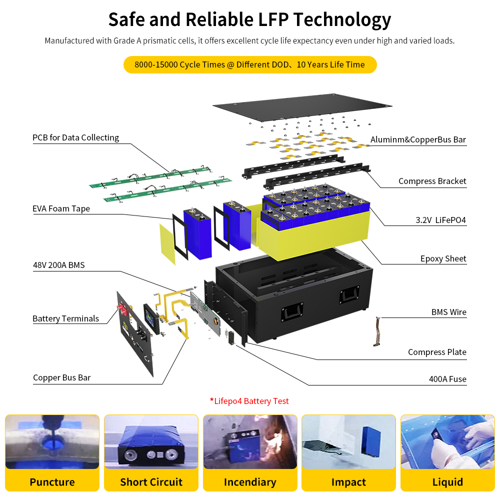 How to Install and Use GoKWh Batteries for Optimal Performance