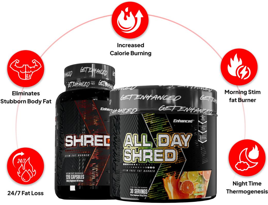 Key Features of Enhanced Labs Supplements